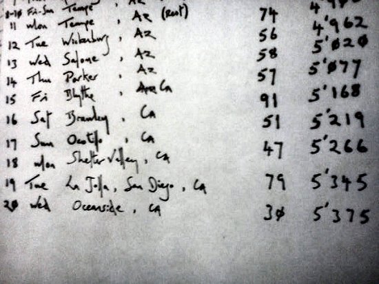 last log of distances of US Cycle